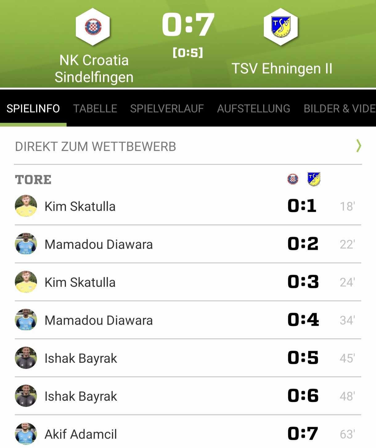 Mehr über den Artikel erfahren Nächster Kantersieg