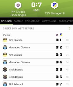 Read more about the article Nächster Kantersieg