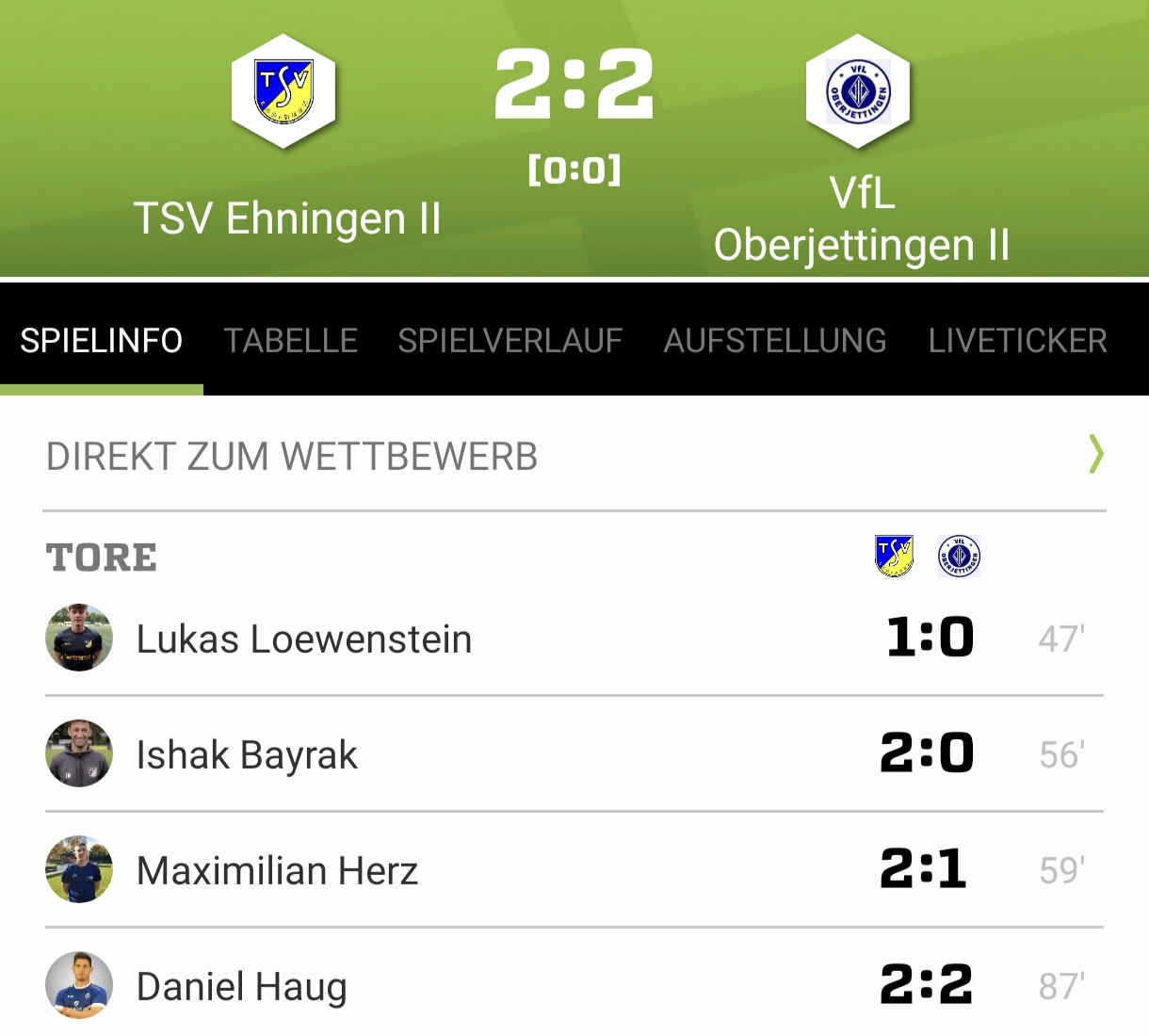 Read more about the article Unzufrieden nach Remis