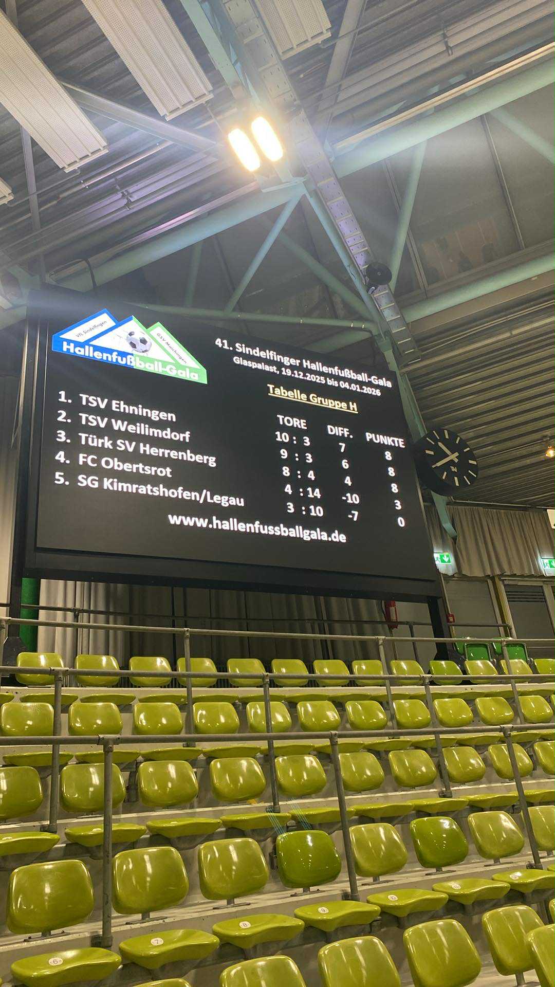 Read more about the article Hauptrunde im Glaspalast – Gruppensieger!